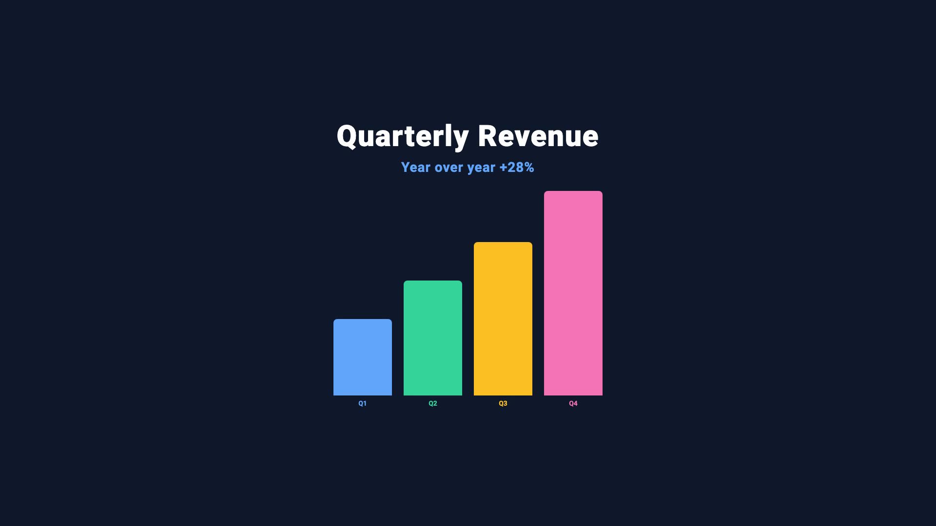 Animated Bar Chart preview frame