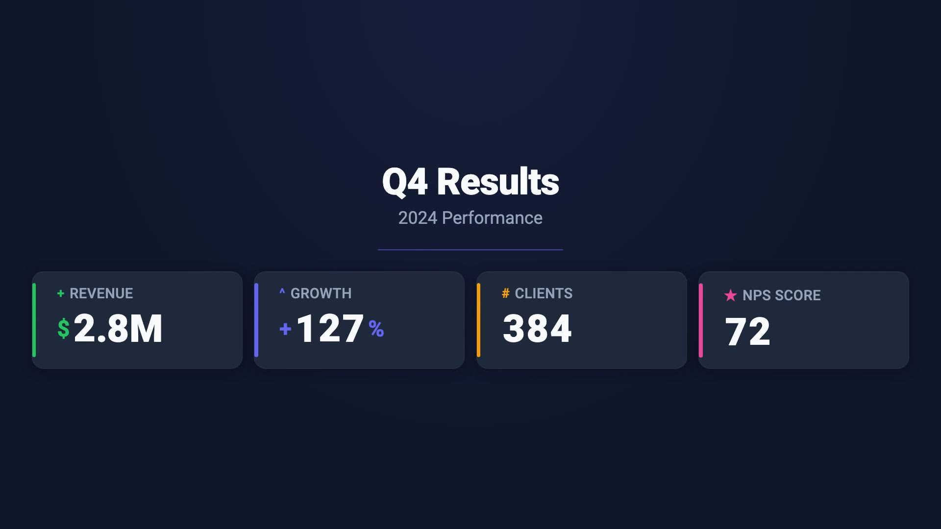 KPI Counter preview frame