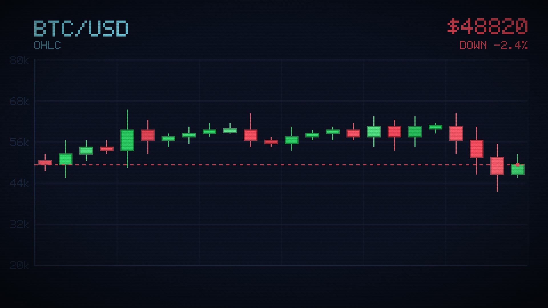 Pixel Candlestick preview frame