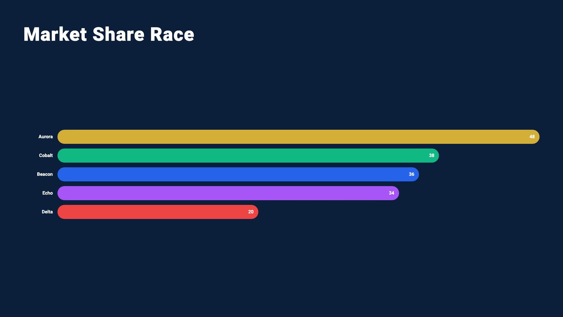 Racing Bar Chart preview frame